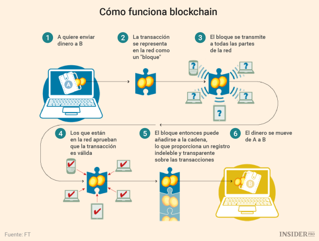 blockchain_como